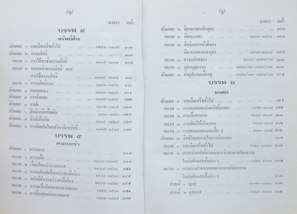 ประมวลกฎหมายแพ่งและพาณิชย์ บรรพ 1-6