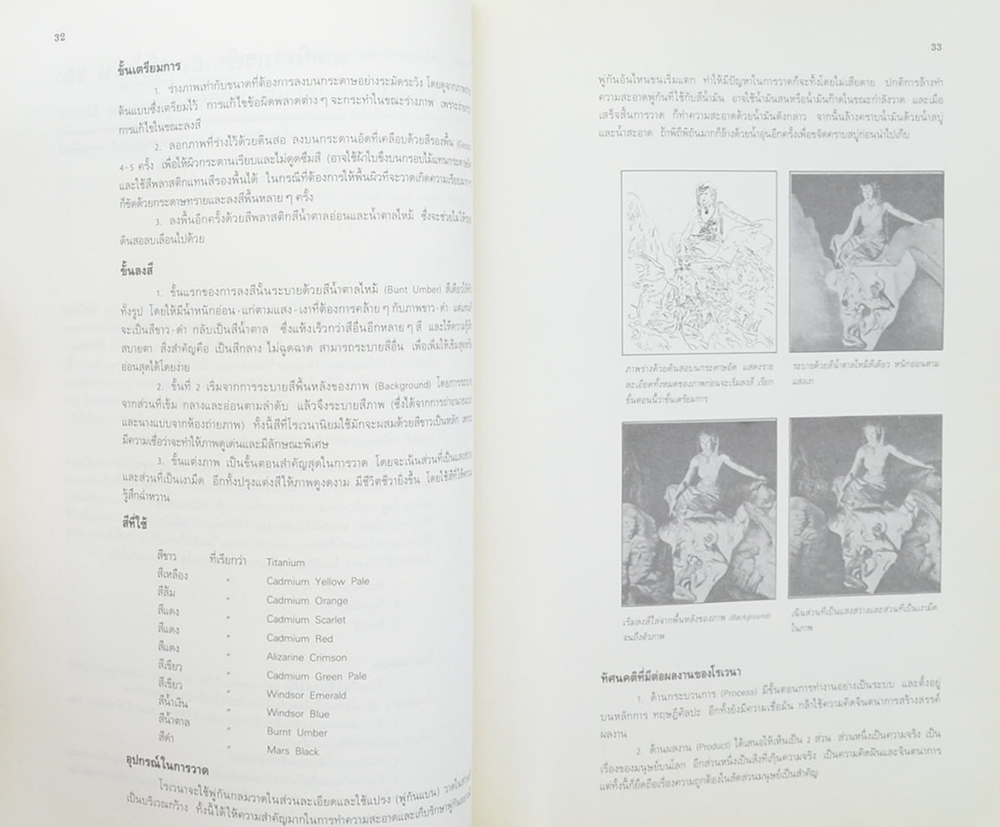 ศิลปกรรม ปีที่ 2 ฉบับที่ 4 พ.ศ. 2531