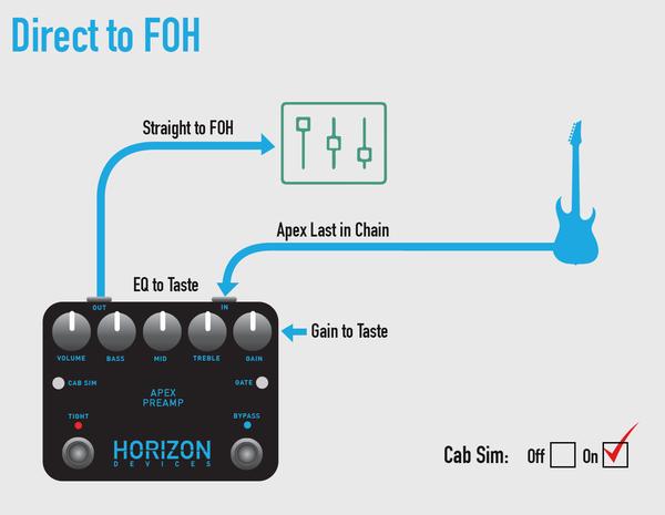 APEX PREAMP
