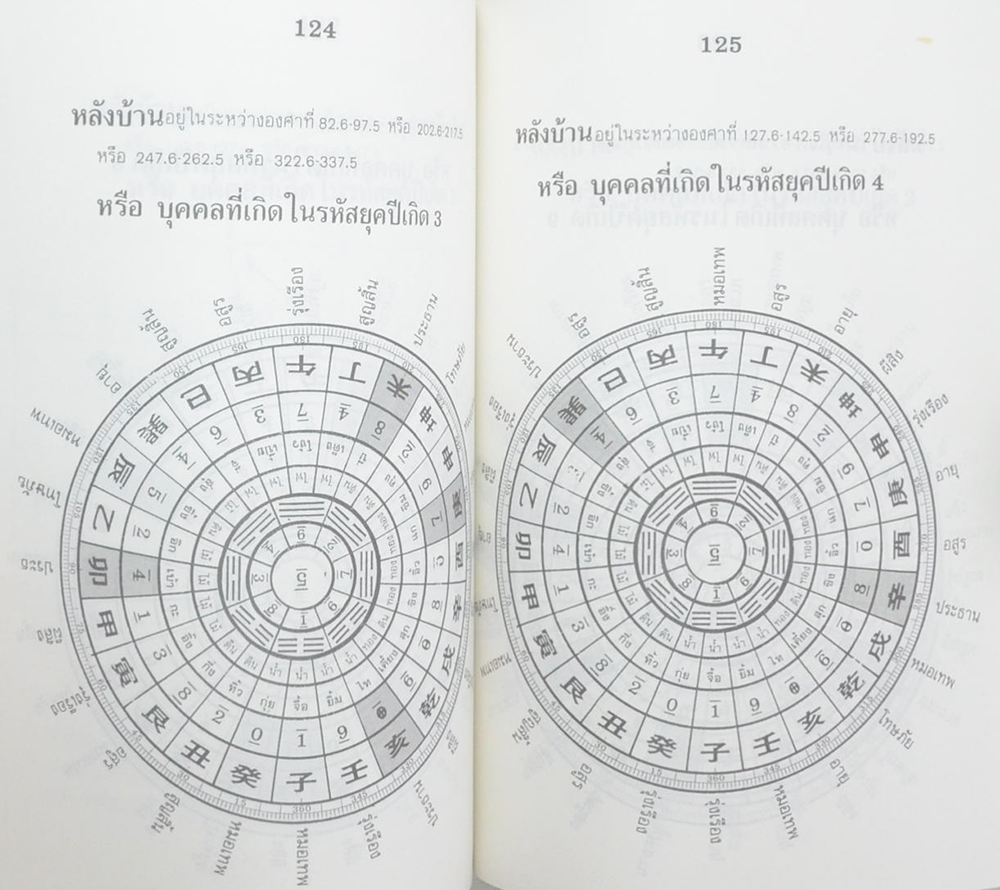 ผูกดวงจีน ภาควิชา ฮวงจุ้ย ฉบับภาษาไทย