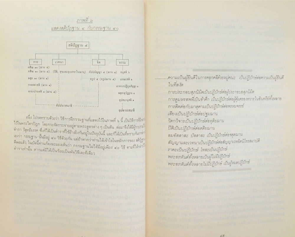 นางประยงค์ เวชพันธุ์ (หลวงปู่ฝากไว้)