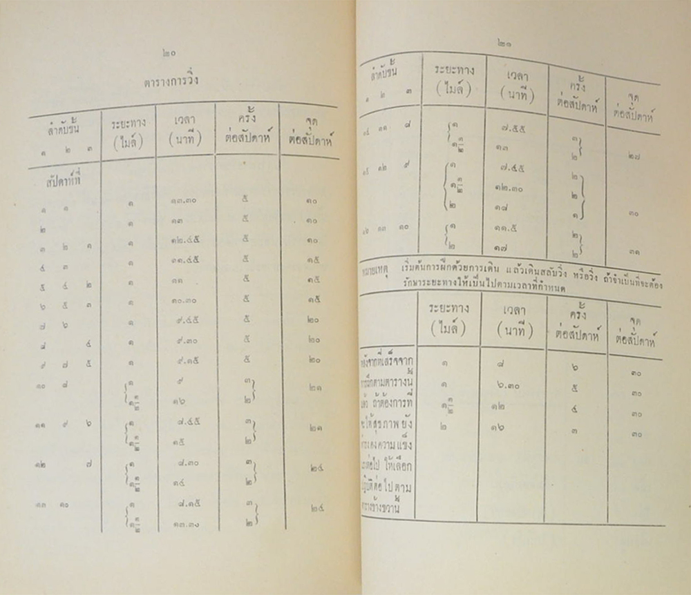 ร้อยโท ชม ยุกตานนท์ (AEROBICS)