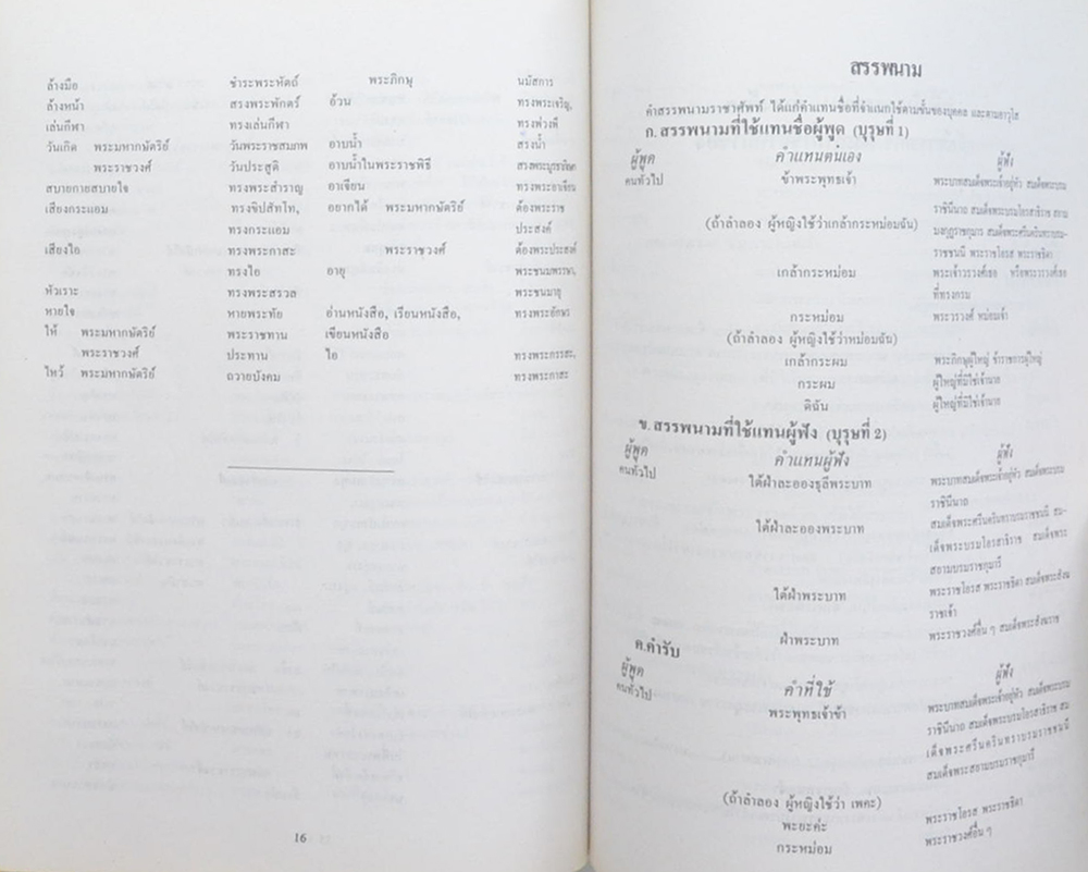 คุณแม่จันทิมา ไชยะบุรินทร์ (ราชาศัพท์)
