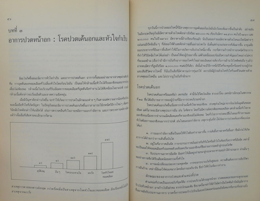 พันตำรวจเอก ชด โพธิ์พร้อม (หัวใจชำรุด)
