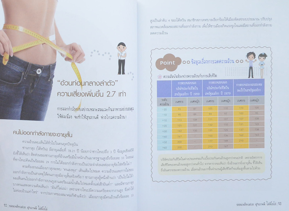 ผอมเพรียวสวย สุขภาพดี ไม่มีโยโย่