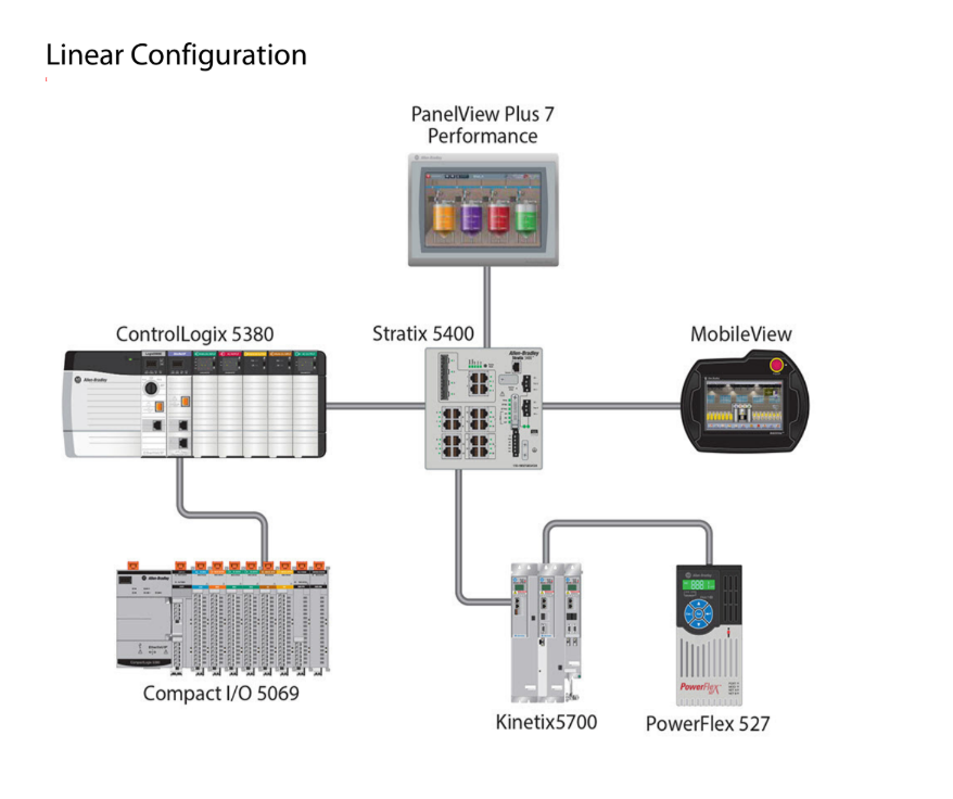 Allen Bradley panelview plus 7