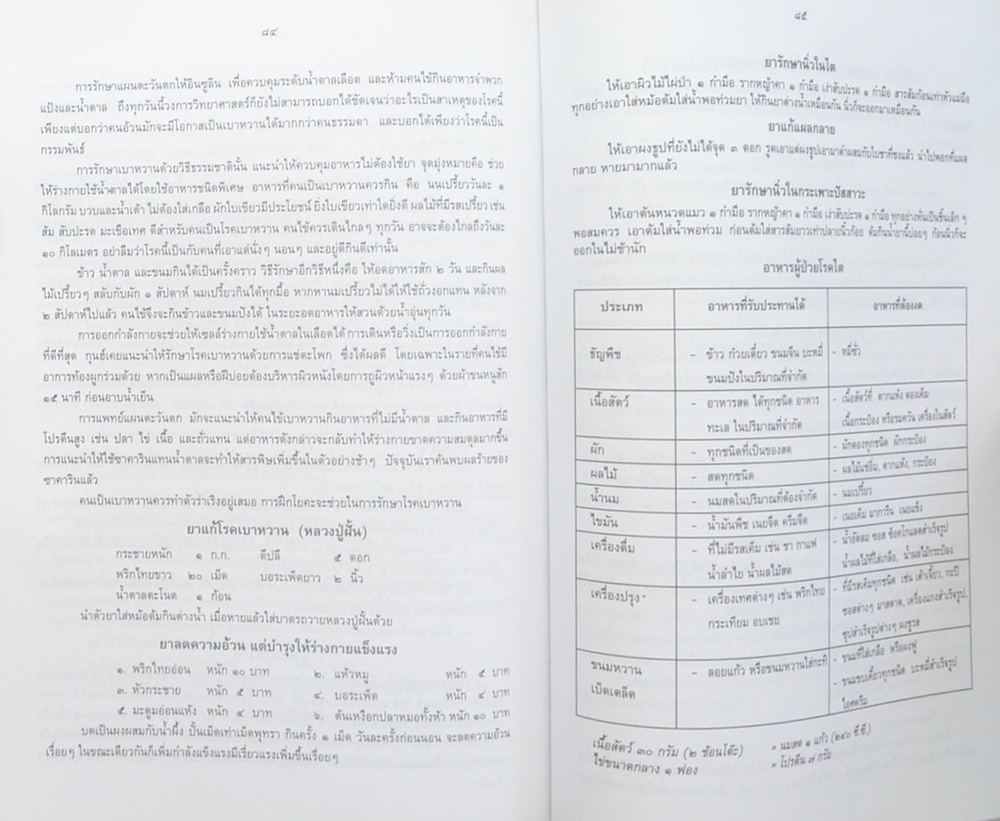 คุณนิตรา กิตติพีรชล (สำรับชาววัง-ตำราสมุนไพร-การพยากรณ์ดวงชาตา)