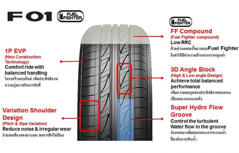 ยางFIRESTONE FIREHAWK SPORT 01ขนาด 215/50-17ราคาพิเศษ สั่งได้