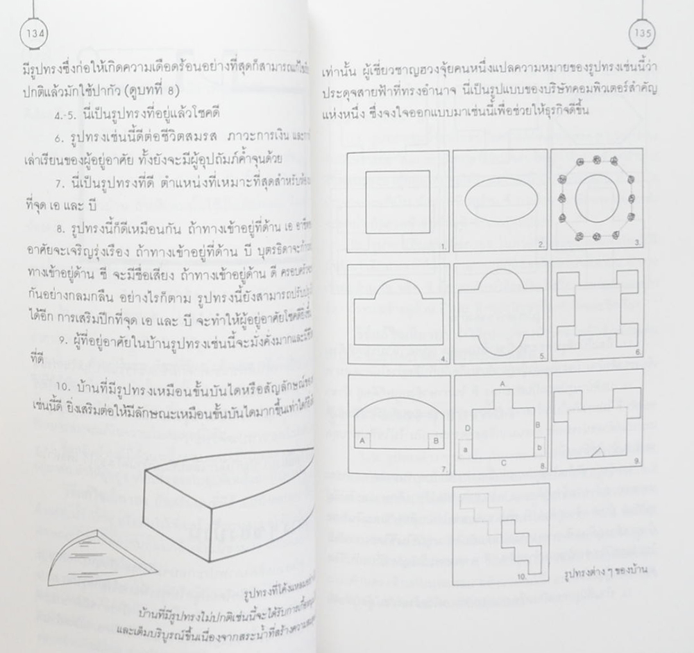 ฮวงจุ้ย: ศาสตร์และศิลป์แห่งการตกแต่งบ้าน