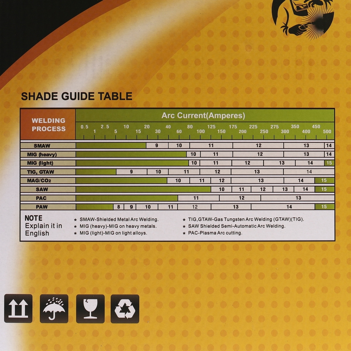 JASIC LY800J หน้ากากเชื่อมปรับแสงอัตโนมัติ 100x93mm 1/10000S±20%