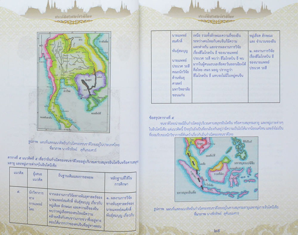 ประวัติศาสตร์ชาติไทย (หนังสือมีมากกว่า 1 เล่ม)