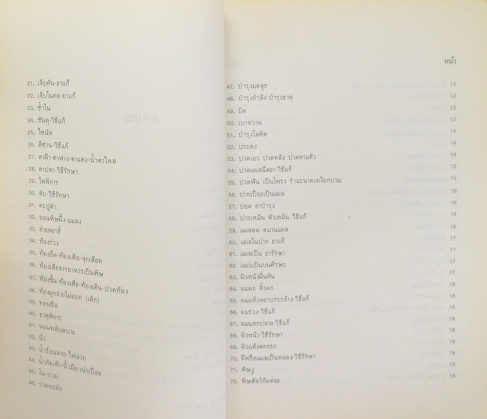 คุณหญิง นงเยาว์ อาสารงค์ (ตำรายาแก้ขัดก่อนไปหาแพทย์ (ยากลางบ้าน ของใกล้มือ))