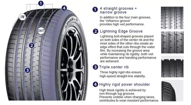 ยาง YOKOHAMA ADVAN V61E ขนาด 235/60-18ราคาพิเศษ สั่งได้