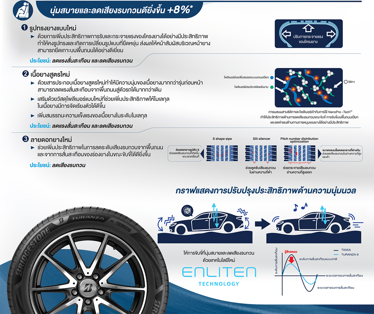 ยางBRIDGESTONE TURANZA 6 ขนาด 225/45-17ราคาพิเศษ สั่งได้