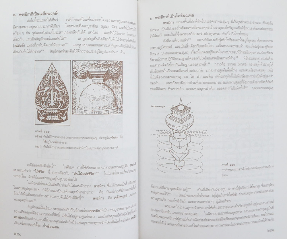 สัญลักษณ์แห่งพระสถูป