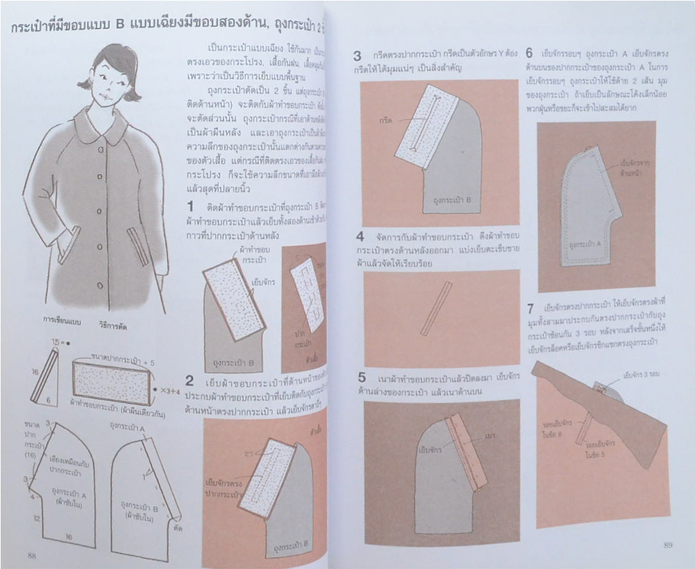 เทคนิคการเรียนรู้วิธีการตัดเย็บเสื้อผ้า ขั้นพื้นฐาน (เล่ม 1)