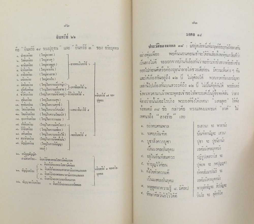 ศาสตราจารย์ ขุนประเสริฐศุภมาตรา (รูปธรรมนามธรรม)