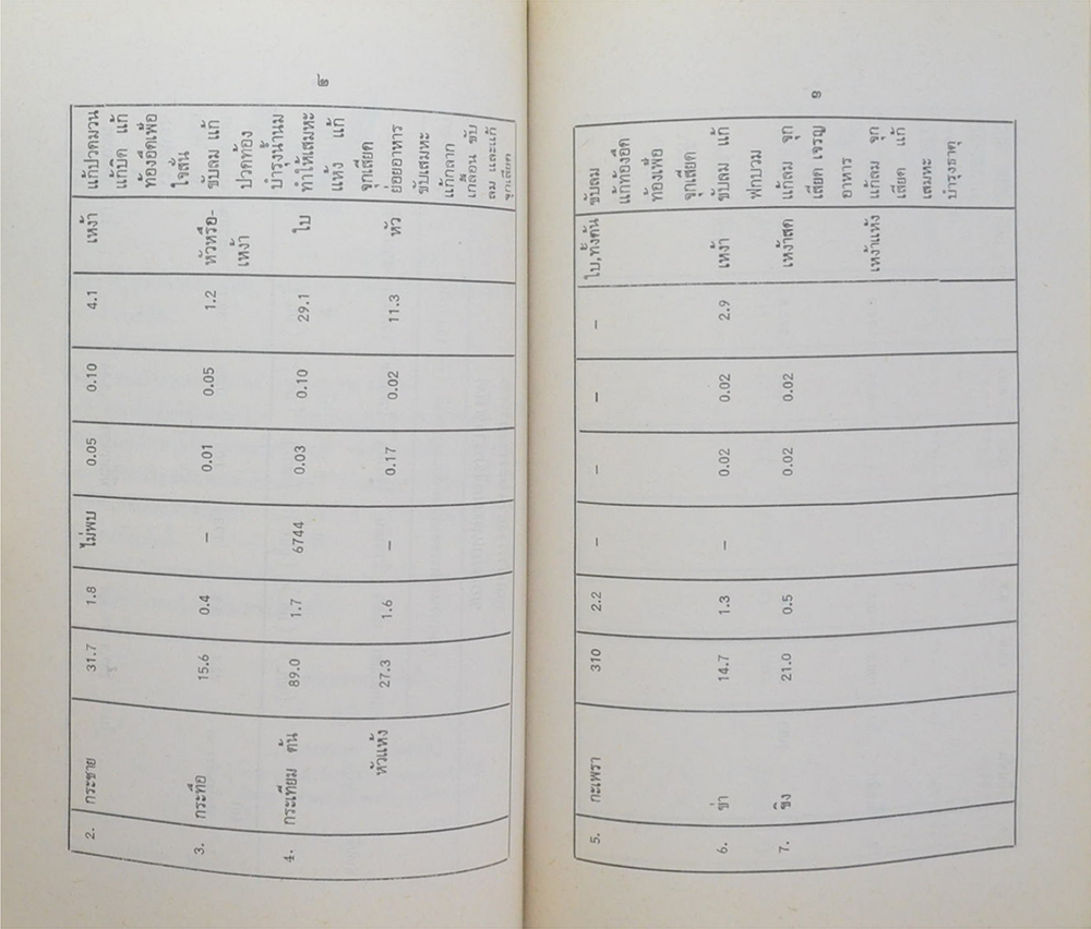 นายถนอม นาควิเชตร (คุณค่าทางยาและทางอาหารของผักและผลไม้บางชนิด)