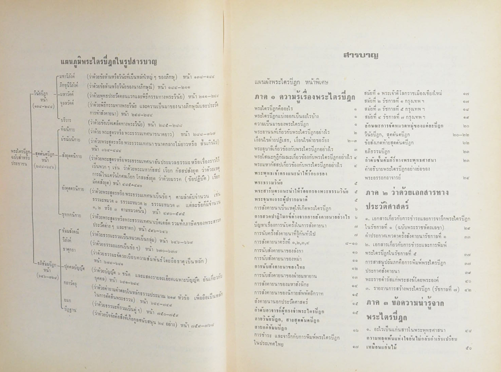 พระไตรปิฎก ฉบับสำหรับประชาชน