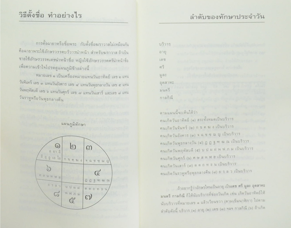 คู่มือตั้งชื่อลูก