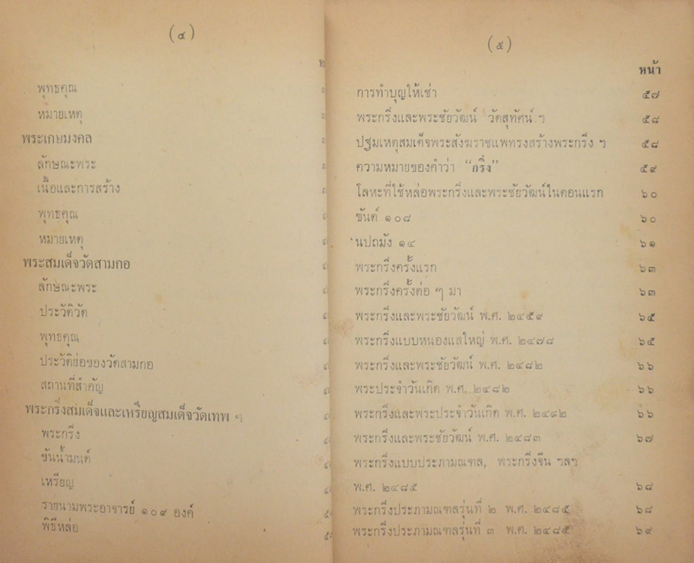 พุทธานุสรณ์ พระเครื่องและพระบูชา