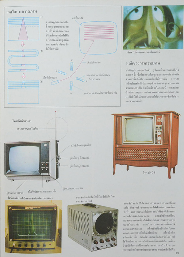 ขุมทรัพย์ความรู้สำหรับเด็ก พลังงานและอีเล็กโทรนิคส์