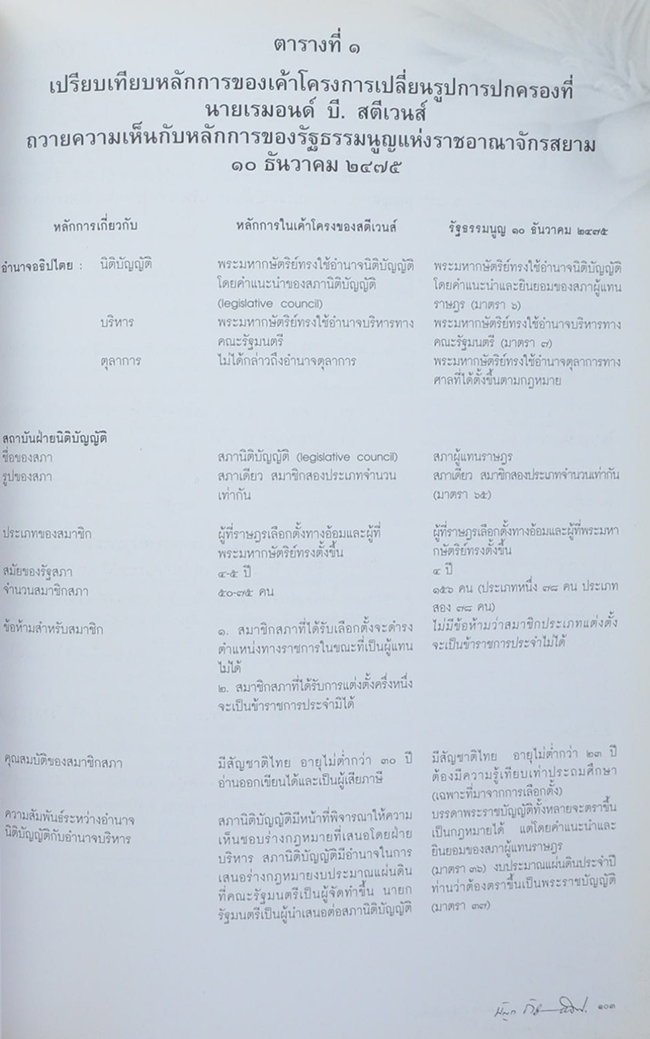 นายบัญชา กัมปนาทแสนยากร (การเมือง-การปกครองไทยสมัยใหม่: รายงานวิจัยทางประวัติศาสตร์และรัฐศาสตร์)