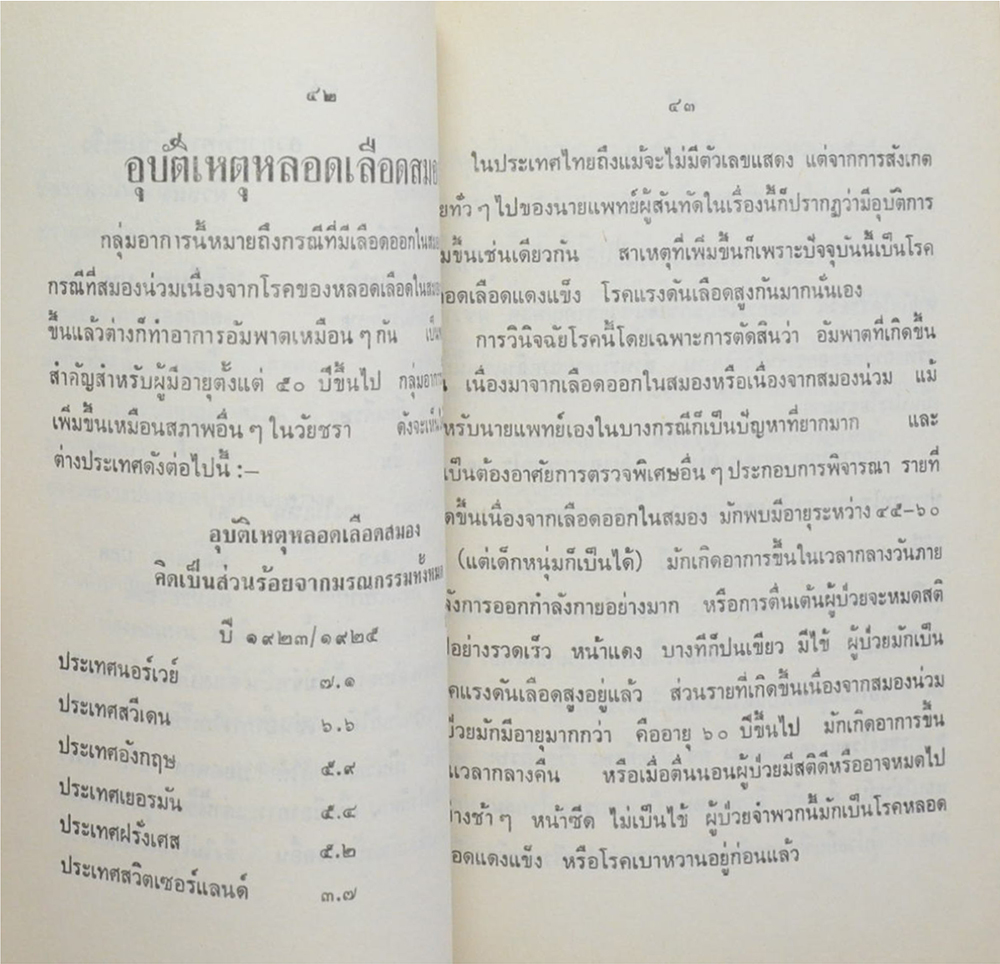 พลตรี ชิน รอดนุสนธิ์ (ชราภาพ-พยาธิสภาพ)
