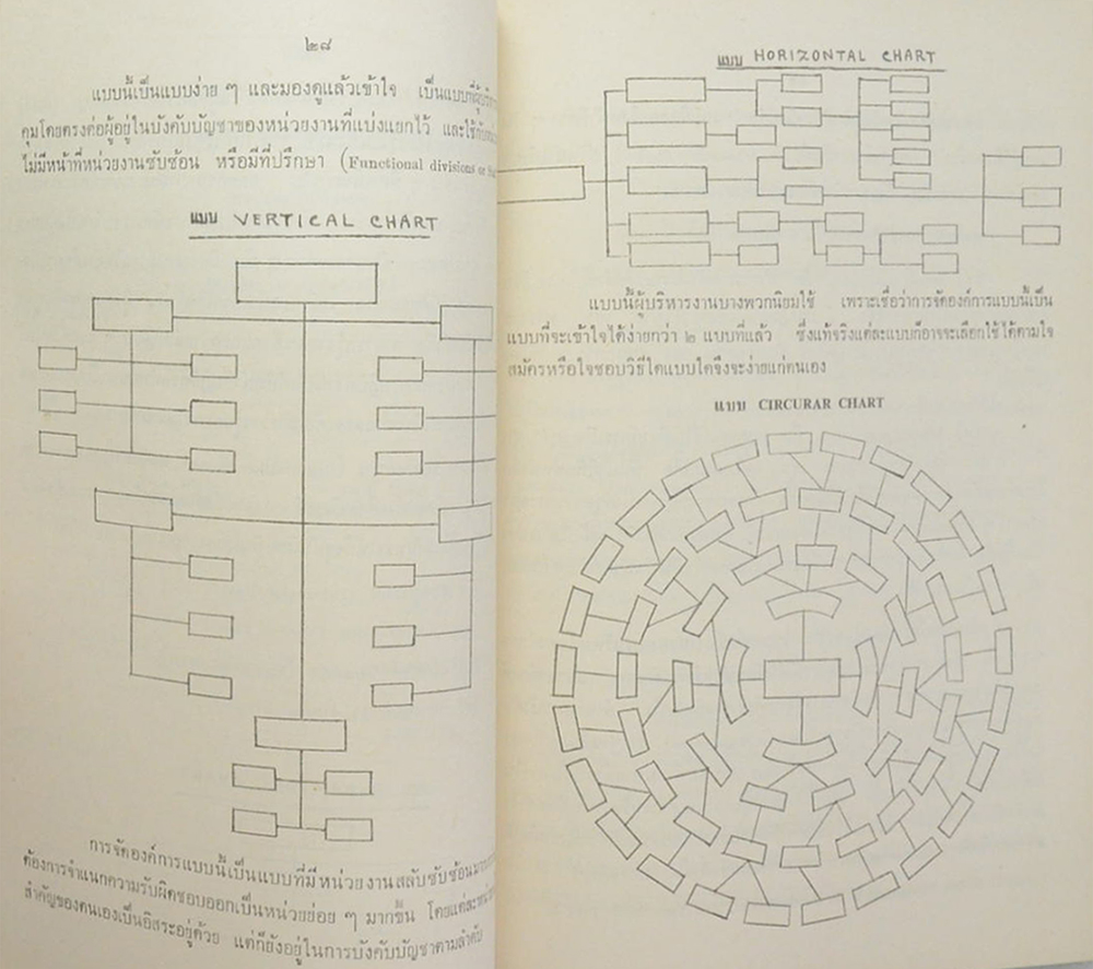 การวิจัยทางสังคมศาสตร์เกี่ยวกับการบริหารราชการ
