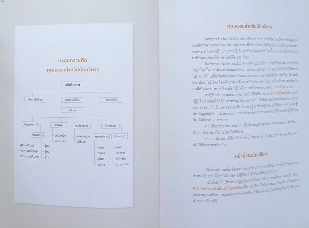 ลิขิต เทอดสถีรศักดิ์ (คุณธรรมสำหรับนักบริหาร)