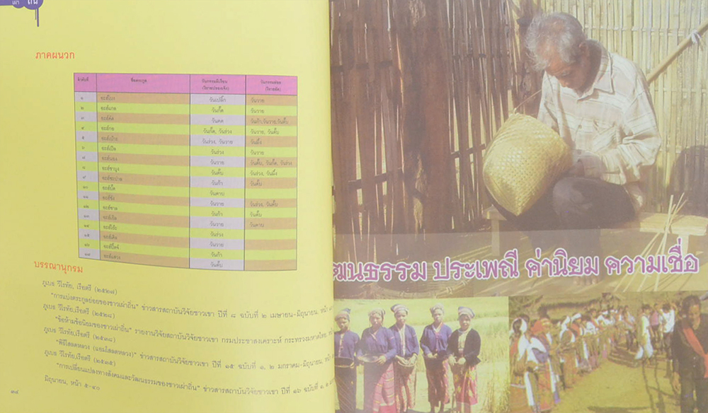 ชาวเขาเผ่า ถิ่น