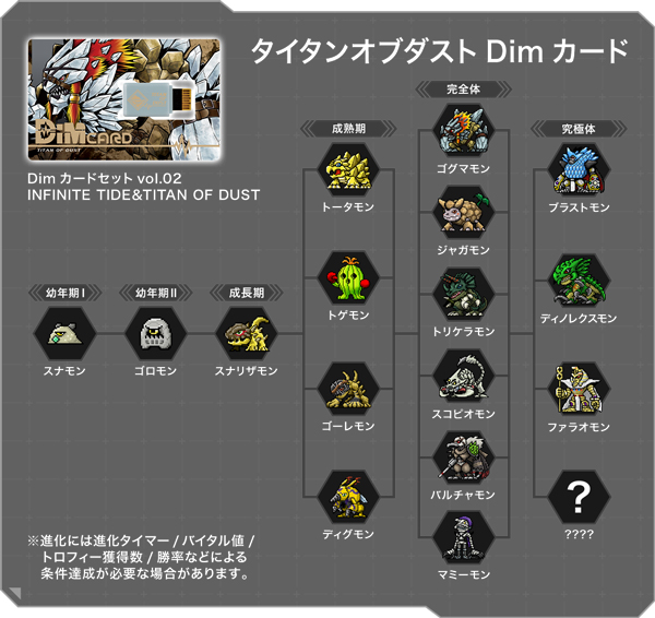 BANDAI DIGIMON Vital Bracelet Digital Monster - Dim Card vol.02 INFINITE TIDE＆TITAN OF DUST(ดิมน้ำ,ดิมดิน)ดิจิม่อน