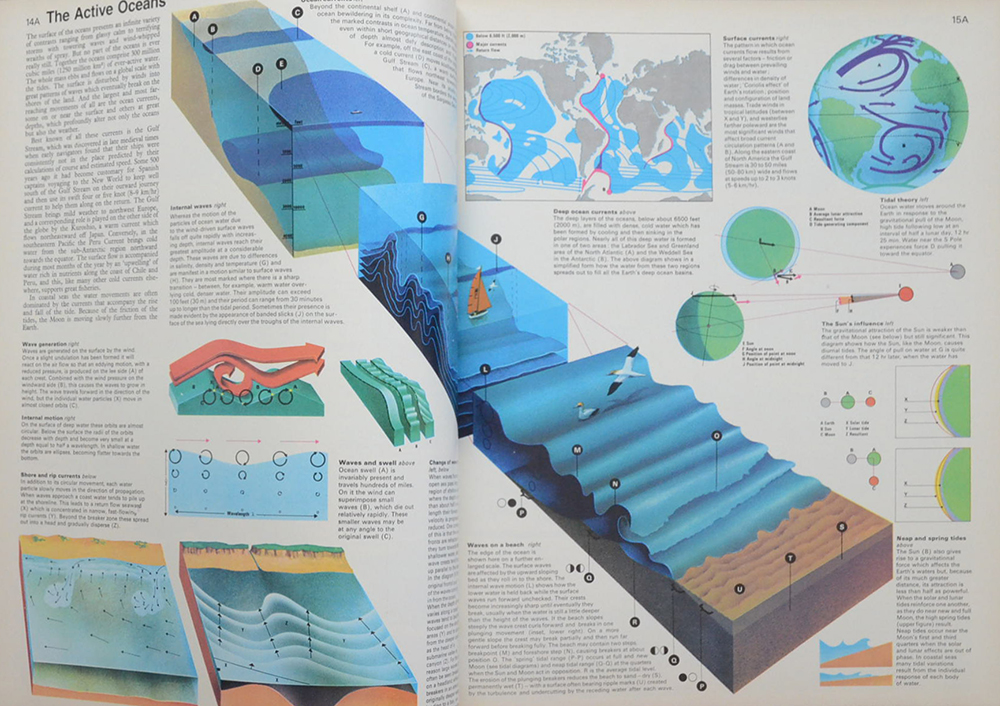 The World Book Atlas