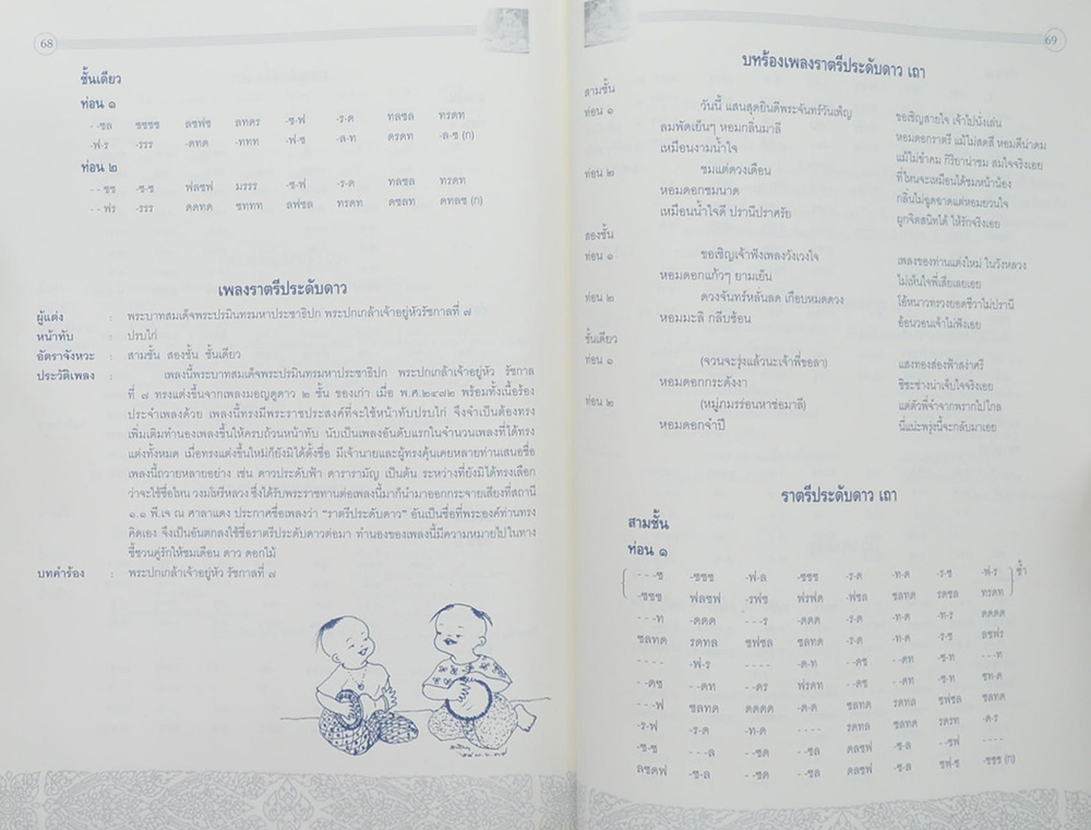 เจษฎ์ จินดาพล (เรื่องลำนำทำนองเพลงไทย)