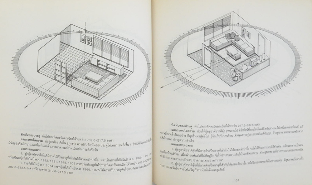 สุดยอดฮวงจุ้ย บ้านแปดทิศ: ทิศตะวันตกเฉียงใต้
