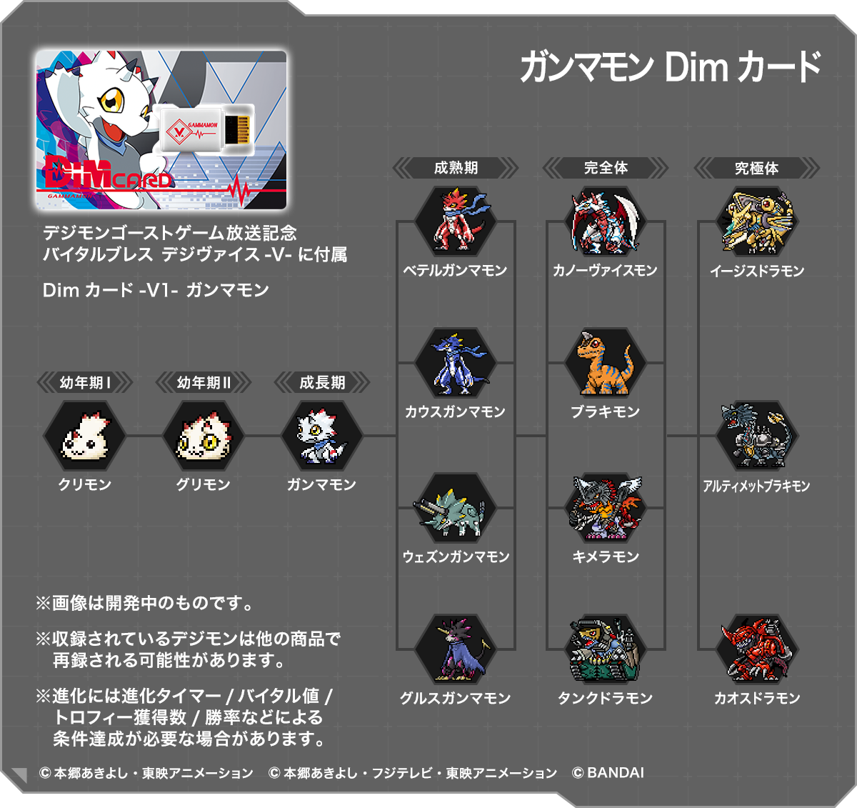 BANDAI DIGIMON Vital Bracelet Digital Monster - Dim Card -V1- Gammamon(ดิมการ์ดแกมมาม่อน)ดิจิมอนโกสต์เกม (Digimon Ghost)