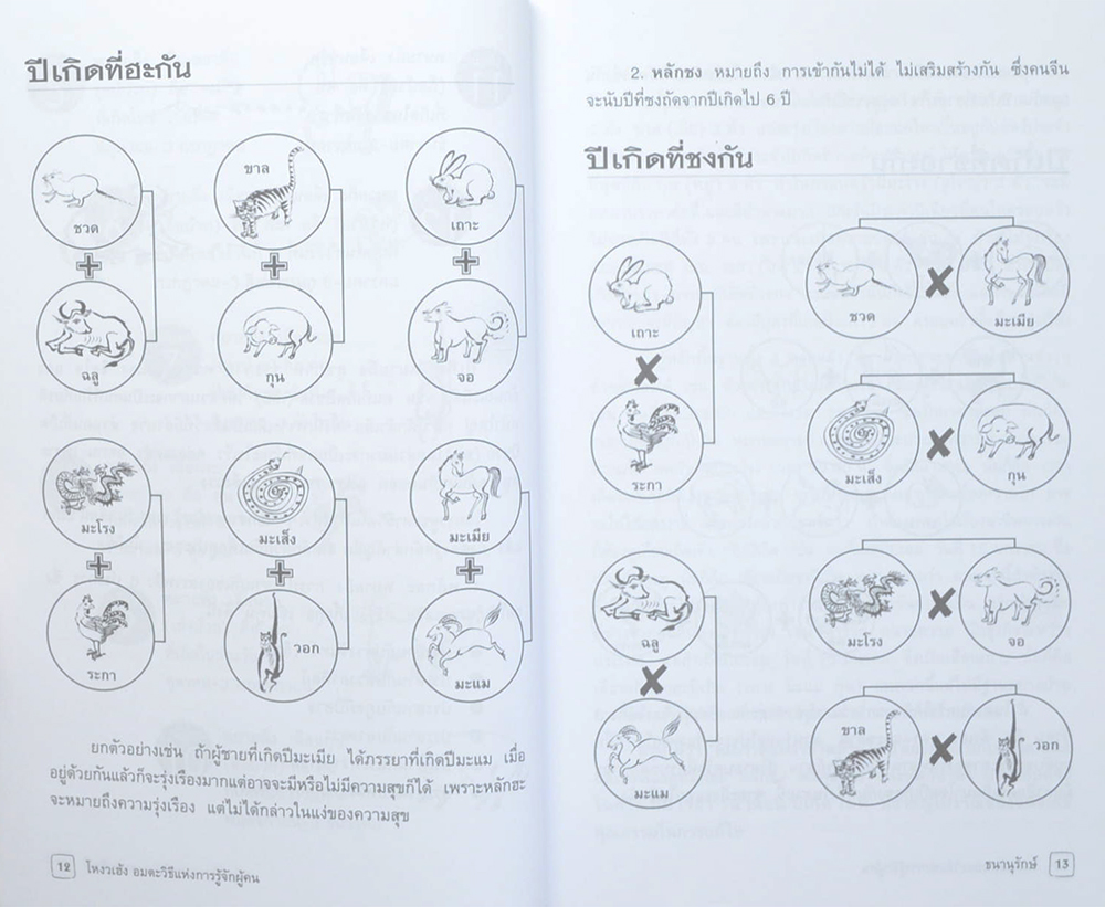 โหงวเฮ้ง: อมตะวิธีแห่งการรู้จักผู้คน