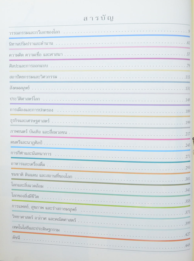 สารานุกรม รอบรู้ รอบโลก