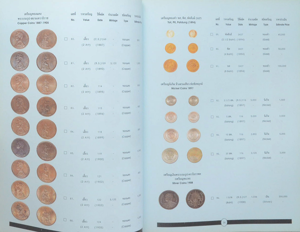 เหรียญกษาปณ์ไทย 2539
