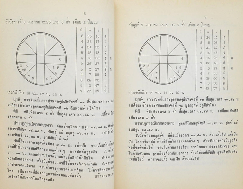 ปฏิทินโหราศาสตร์ ปี พ.ศ. 2523