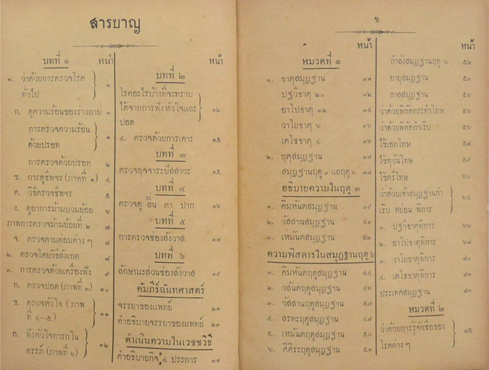 วิธีตรวจโรคและแพทย์พิทยาสงเคราะห์ (ขายตามสภาพ)