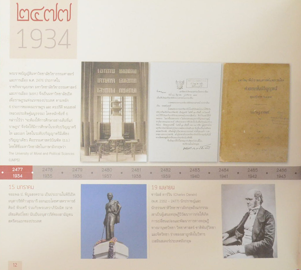 ธรรมศาสตรานุกรม 80 ปี (2477-2557)