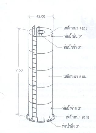 ถังน้ำทรงกระบอก ขนาด 23.8 ลบ.ม.