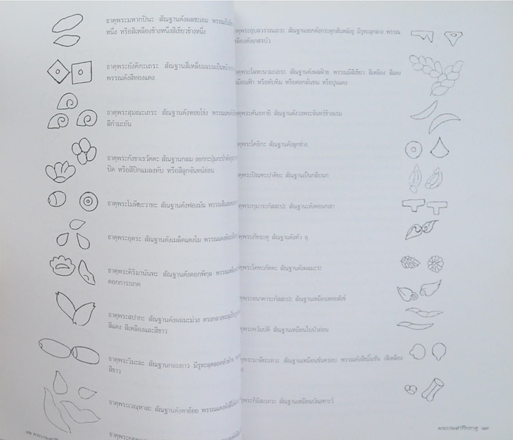 พระบรมสารีริกธาตุ