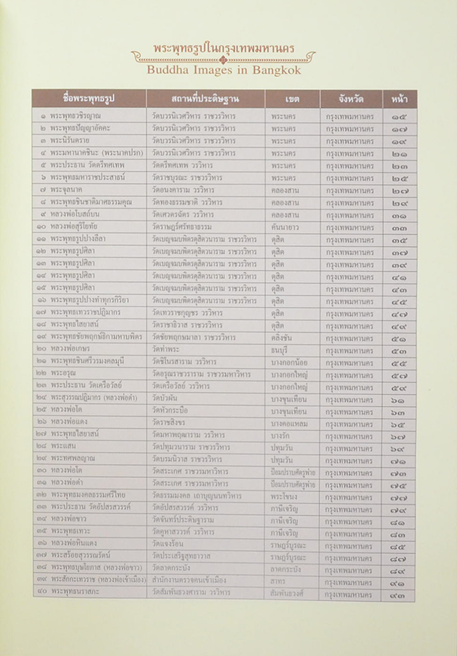 พระพุทธรูป มรดกล้ำค่าของเมืองไทย (เล่ม 1-2)