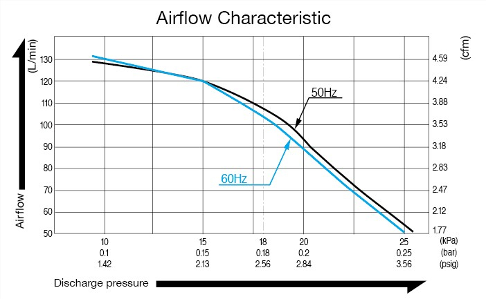 NITTO LA-100A เครื่องเติมอากาศ AIR PUMP 100L/min