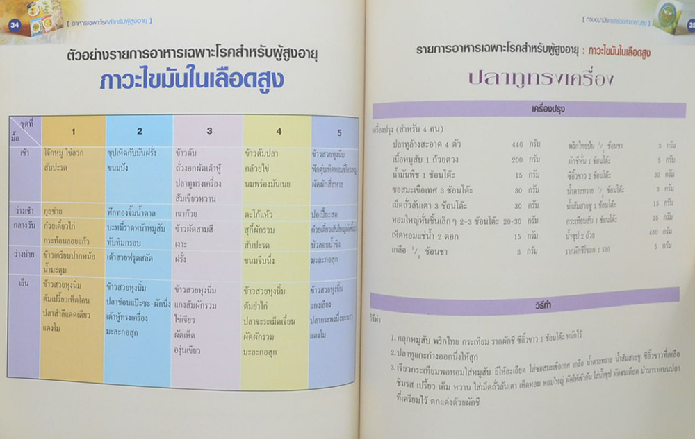 นายจรุงเกียรติ ภาษีผล (อาหารเฉพาะโรคสำหรับผู้สูงอายุ)