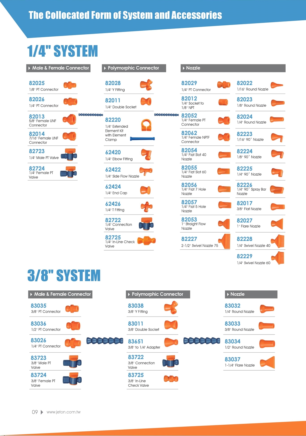82012 - 1/4 Socket to 1/8 NPT