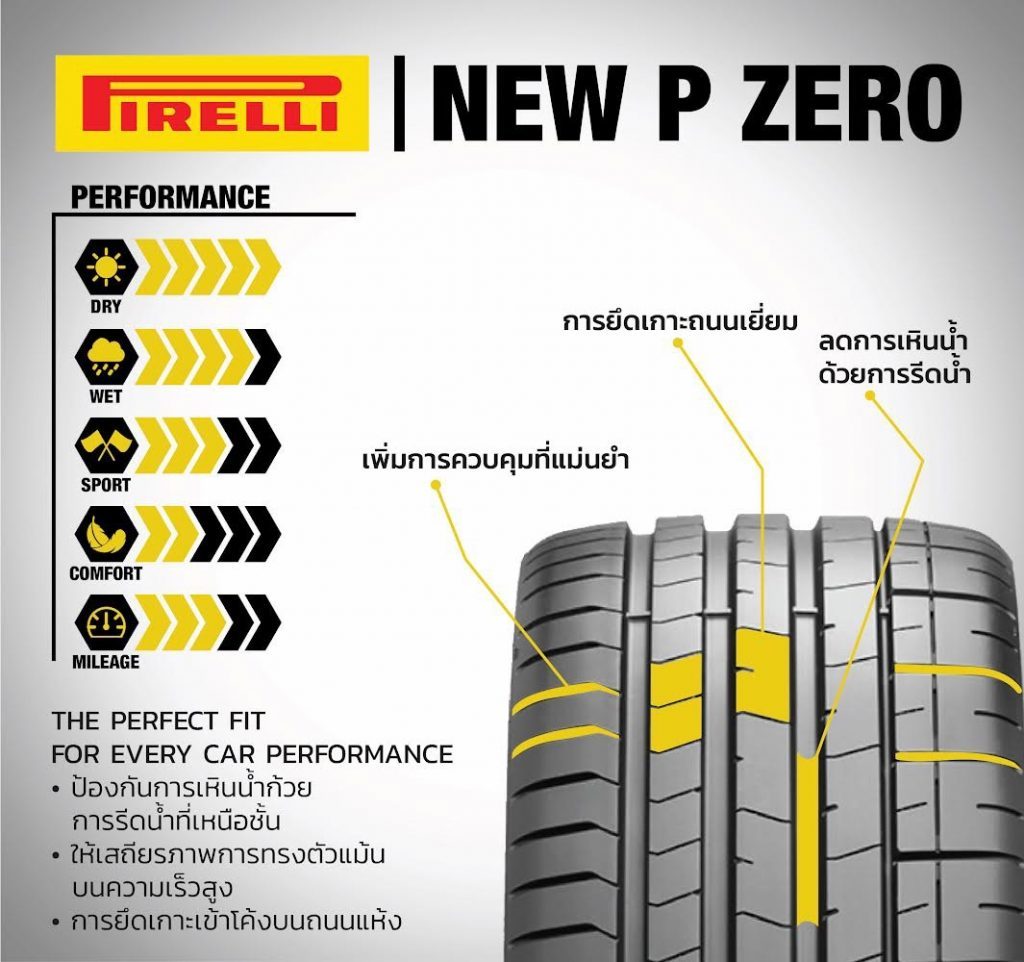 ยาง PIRELLI PZERO ขนาด 275/40-22ราคาพิเศษ สั่งได้