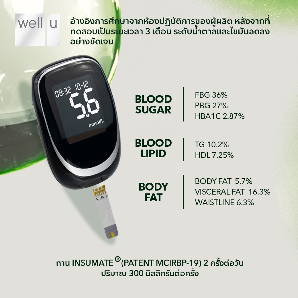 well u S-balance Plus รีวิว การวินิจฉัยโรคเบาหวานจะพิจารณาจากผลการตรวจระดับน้ำตาลในเลือด ซึ่งมีหลายวิธี โดยทั่วไปแพทย์จะใช้เกณฑ์ดังนี้: 1. การตรวจระดับน้ำตาลในพลาสมาขณะอดอาหาร (Fasting Plasma Glucose: FPG) เป็นการเจาะเลือดหลังจากอดอาหาร (ไม่ดื่มน้ำหรืออาหาร) อย่างน้อย 8 ชั่วโมง * ปกติ: น้อยกว่า 100 มิลลิกรัม/เดซิลิตร (mg/dL) * ภาวะก่อนเบาหวาน (Prediabetes) หรือความเสี่ยงสูง: 100 - 125 มิลลิกรัม/เดซิลิตร * วินิจฉัยว่าเป็นเบาหวาน: 126 มิลลิกรัม/เดซิลิตรขึ้นไป (โดยทั่วไปต้องมีการตรวจยืนยันอย่างน้อย 2 ครั้ง) 2. การตรวจน้ำตาลสะสม (Hemoglobin A1c: HbA1c) เป็นการตรวจวัดค่าเฉลี่ยของระดับน้ำตาลในเลือดในช่วง 2-3 เดือนที่ผ่านมา * ปกติ: น้อยกว่า 5.7% * ภาวะก่อนเบาหวาน (Prediabetes) หรือความเสี่ยงสูง: 5.7 - 6.4% * วินิจฉัยว่าเป็นเบาหวาน: 6.5% ขึ้นไป (โดยทั่วไปต้องมีการตรวจยืนยันอย่างน้อย 2 ครั้ง) 3. การตรวจระดับน้ำตาลในเลือด 2 ชั่วโมงหลังดื่มสารละลายกลูโคส (Oral Glucose Tolerance Test: OGTT) เป็นการเจาะเลือดก่อนดื่มสารละลายกลูโคส 75 กรัม และเจาะซ้ำอีก 2 ชั่วโมงหลังดื่ม * ปกติ: น้อยกว่า 140 มิลลิกรัม/เดซิลิตร * ภาวะก่อนเบาหวาน (Impaired Glucose Tolerance: IGT): 140 - 199 มิลลิกรัม/เดซิลิตร * วินิจฉัยว่าเป็นเบาหวาน: 200 มิลลิกรัม/เดซิลิตรขึ้นไป 4. การตรวจระดับน้ำตาลในเลือดแบบสุ่ม (Random Plasma Glucose) เป็นการเจาะเลือดเวลาใดก็ได้ โดยไม่จำเป็นต้องอดอาหาร * วินิจฉัยว่าเป็นเบาหวาน: 200 มิลลิกรัม/เดซิลิตรขึ้นไป ร่วมกับมีอาการของโรคเบาหวาน เช่น ปัสสาวะบ่อย กระหายน้ำมาก น้ำหนักลดผิดปกติ ข้อควรจำ: การวินิจฉัยโรคเบาหวานที่ถูกต้องและแม่นยำ ควรได้รับการยืนยันจากแพทย์ผู้เชี่ยวชาญเสมอ เนื่องจากอาจมีปัจจัยอื่นๆ ที่ต้องพิจารณาร่วมด้วย เช่น อาการทางคลินิก ประวัติสุขภาพ และผลการตรวจอื่นๆ